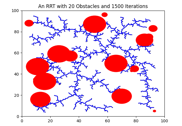 RRT with obstacles